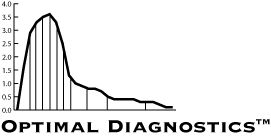 Optimal Diagnostics